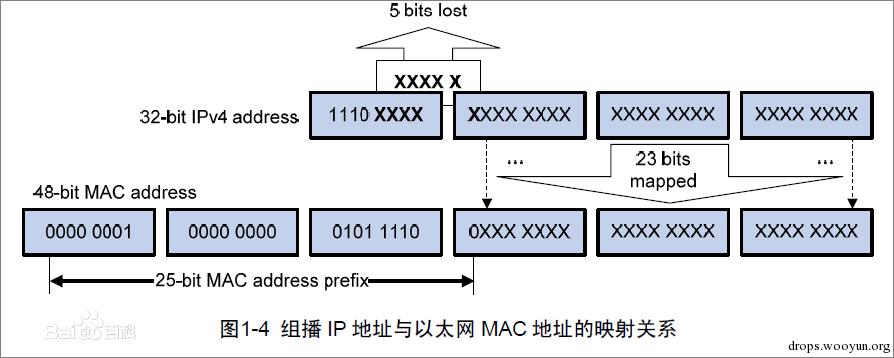 原文图片