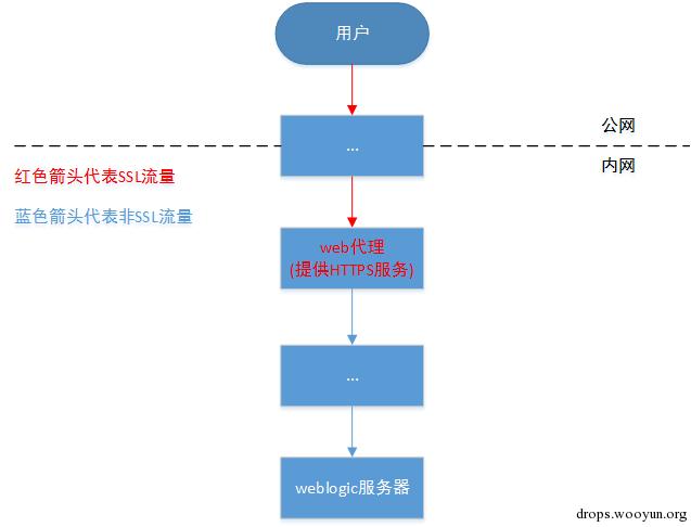 原文图片