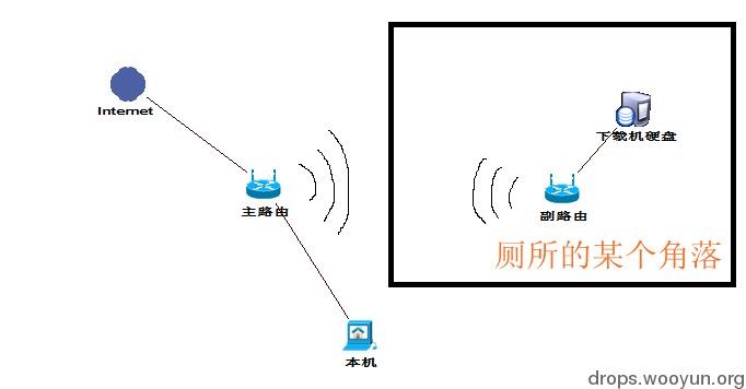 原文图片