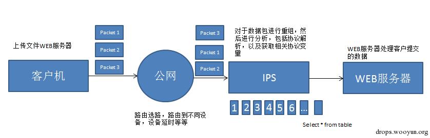 原文图片
