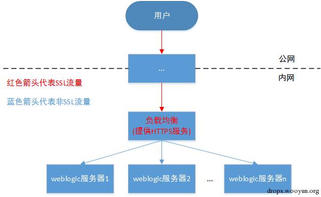 原文图片