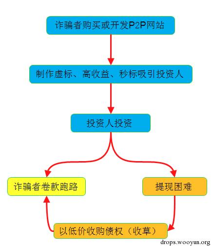 原文图片