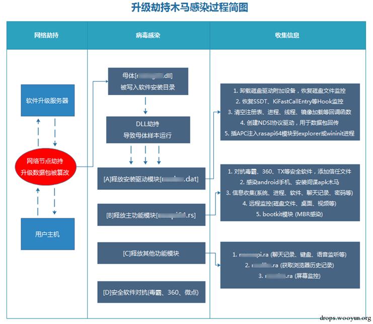 原文图片