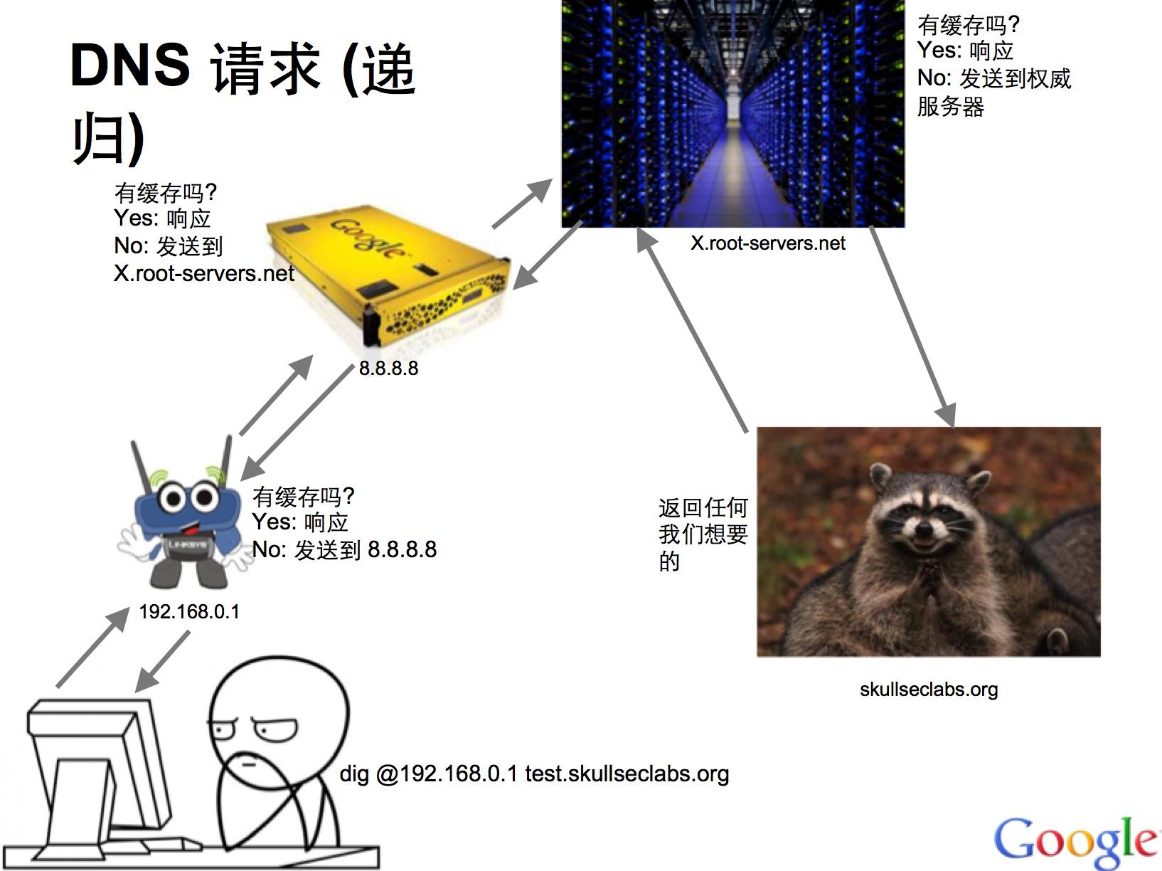 原文图片