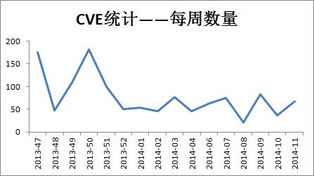 原文图片
