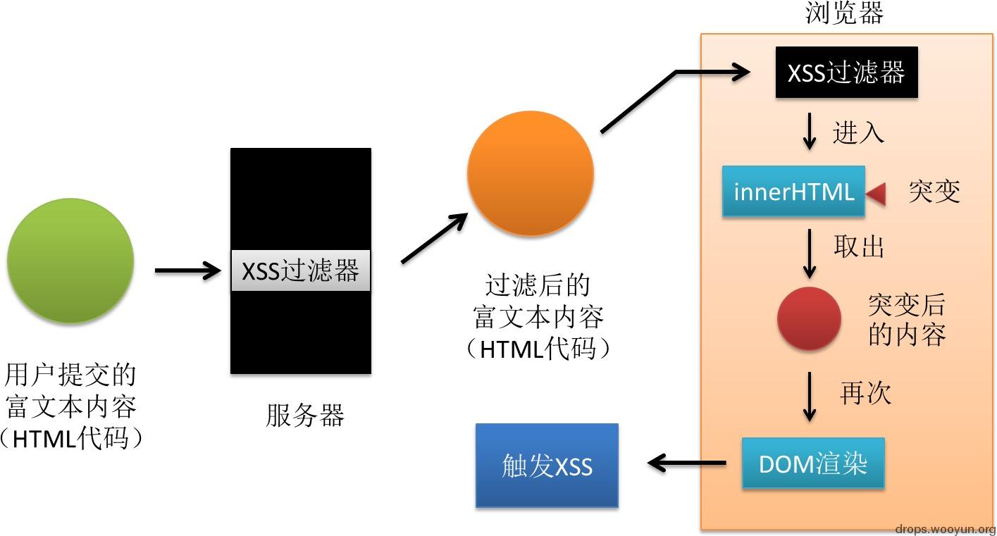 原文图片