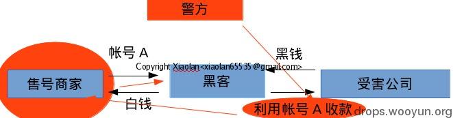 原文图片