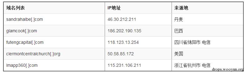 原文图片