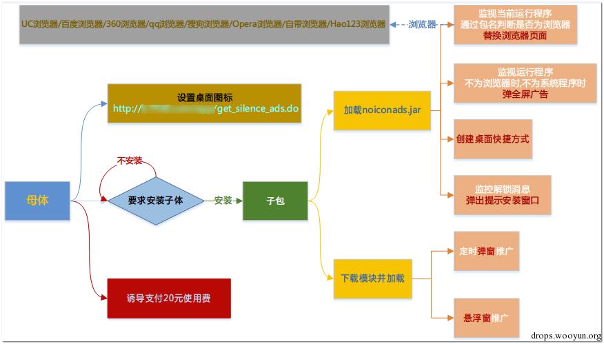 原文图片