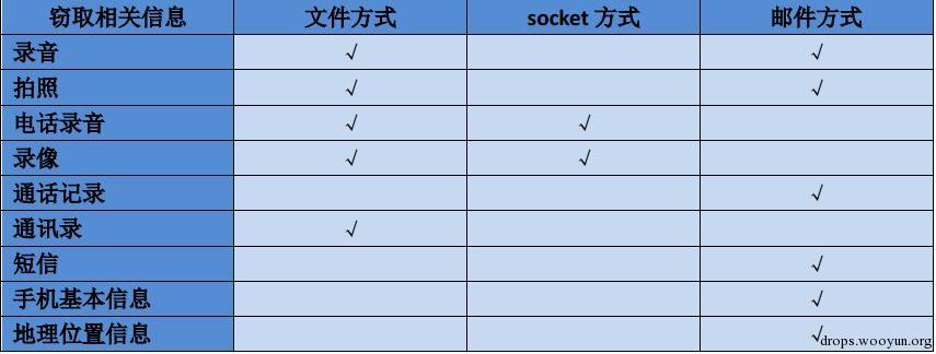 原文图片