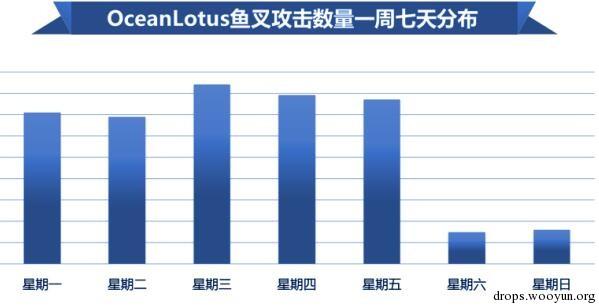 原文图片