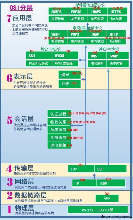 原文图片