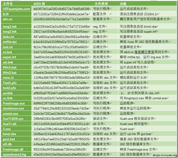 原文图片