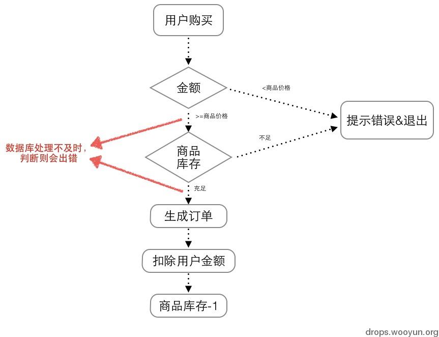 原文图片