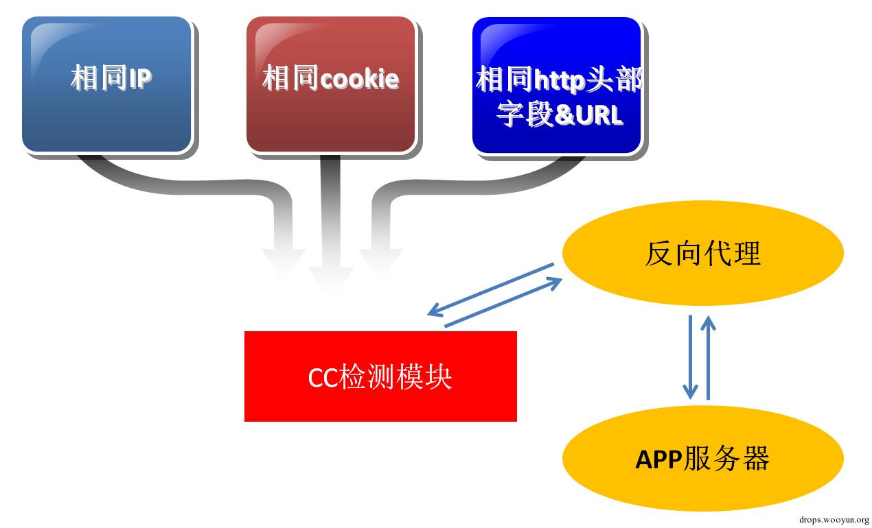 原文图片