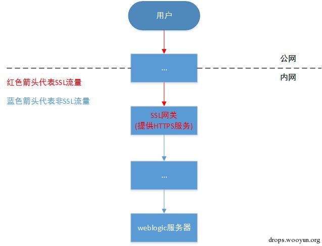 原文图片