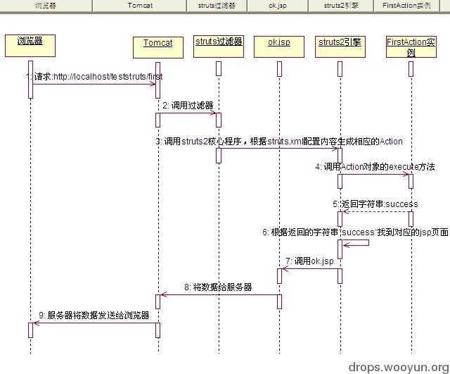 原文图片