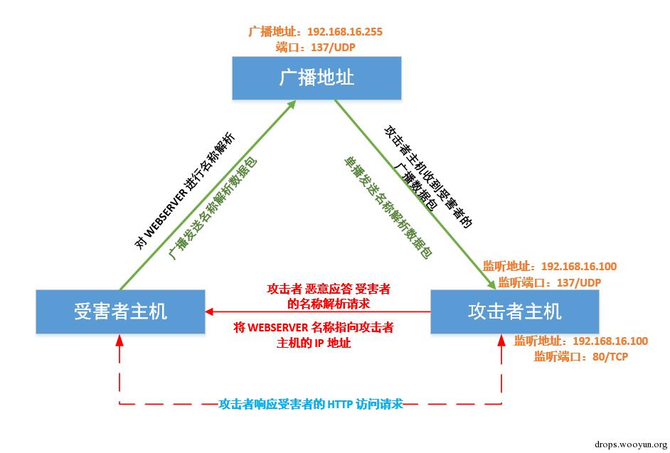原文图片