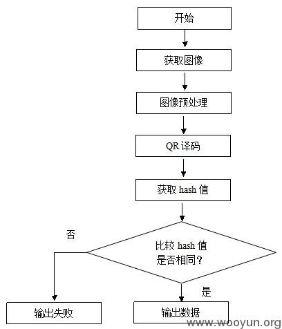 原文图片