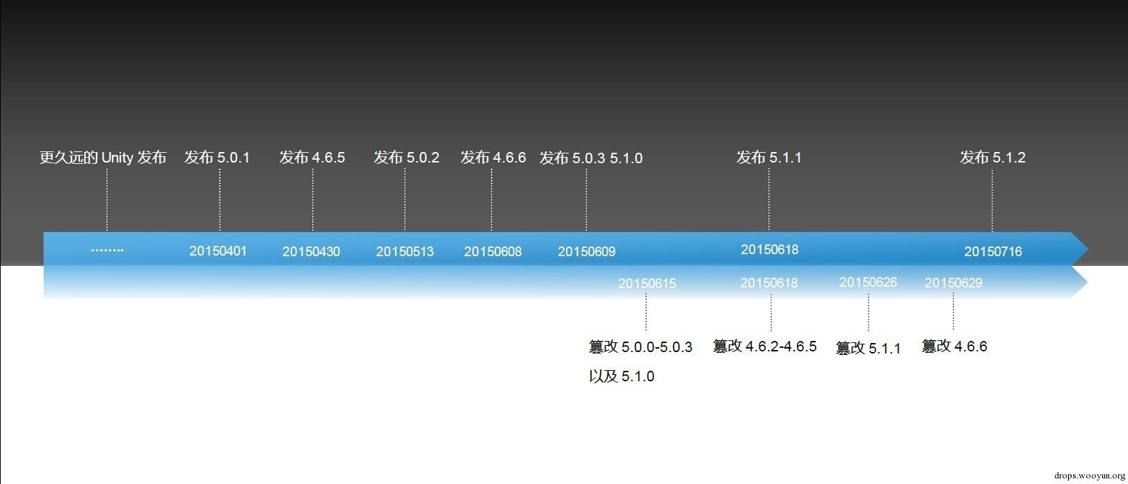 原文图片
