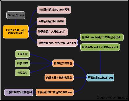 原文图片
