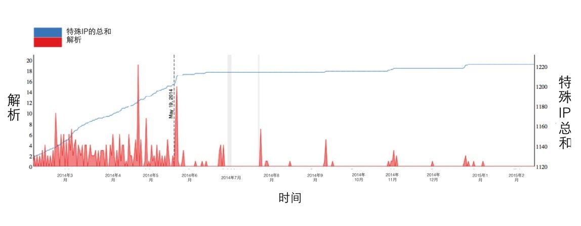 原文图片