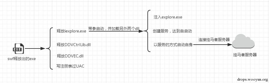 原文图片