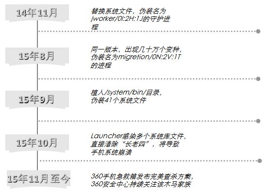 原文图片
