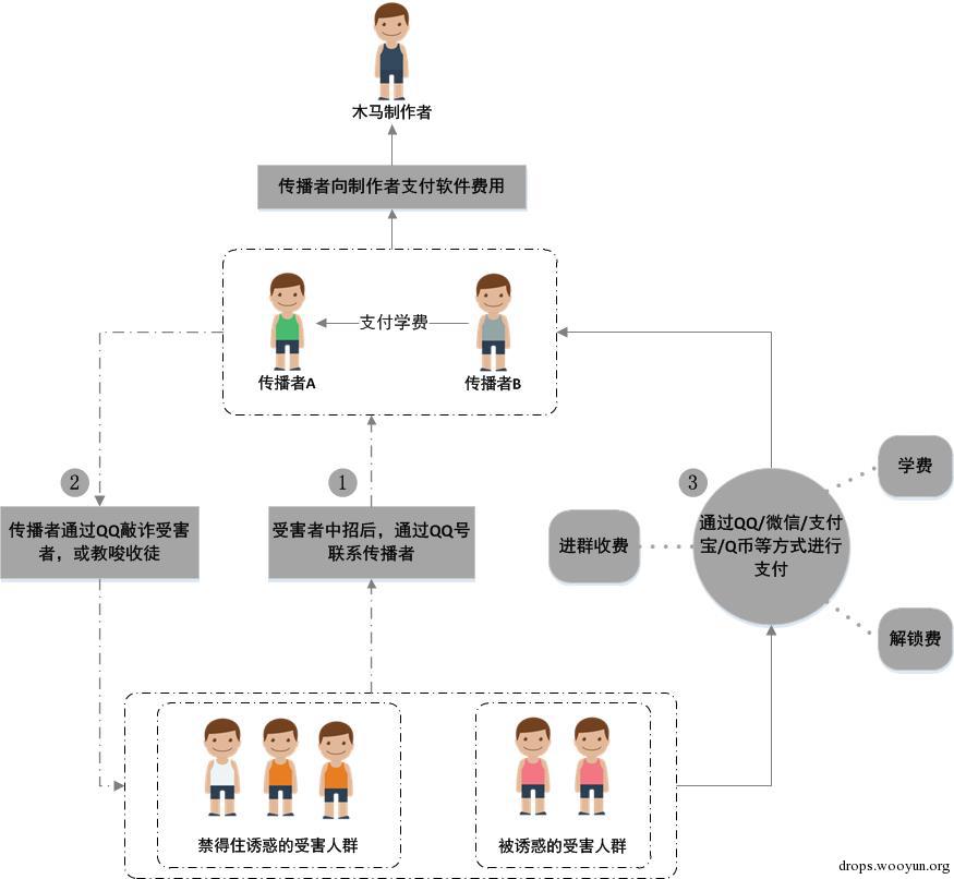 原文图片