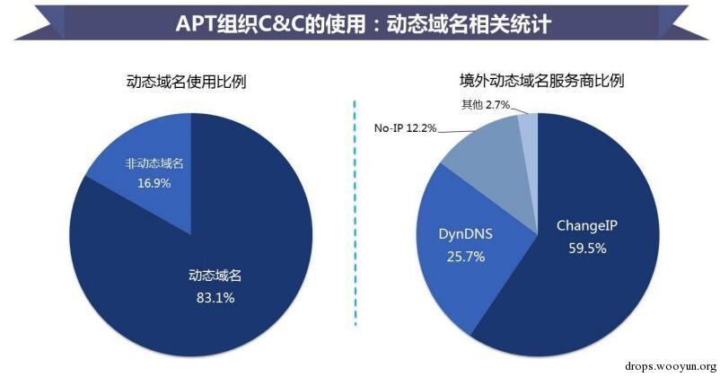 原文图片