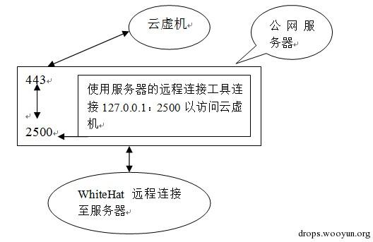 原文图片