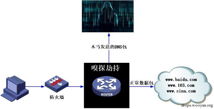 原文图片