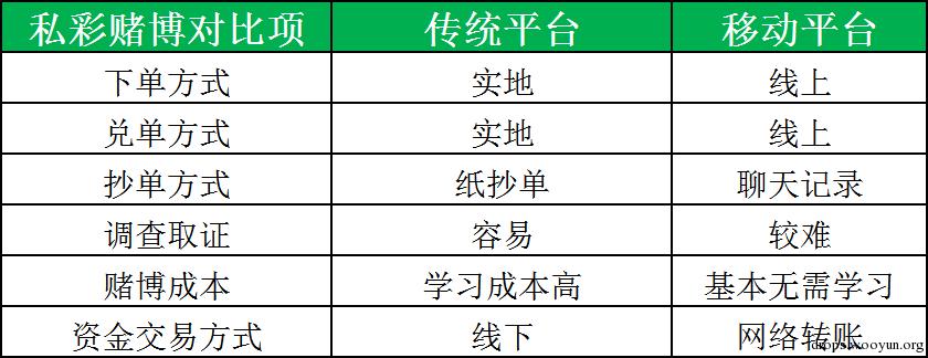 原文图片