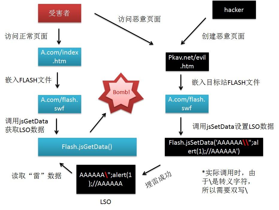 原文图片