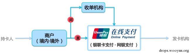 原文图片