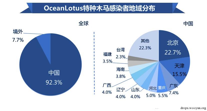 原文图片