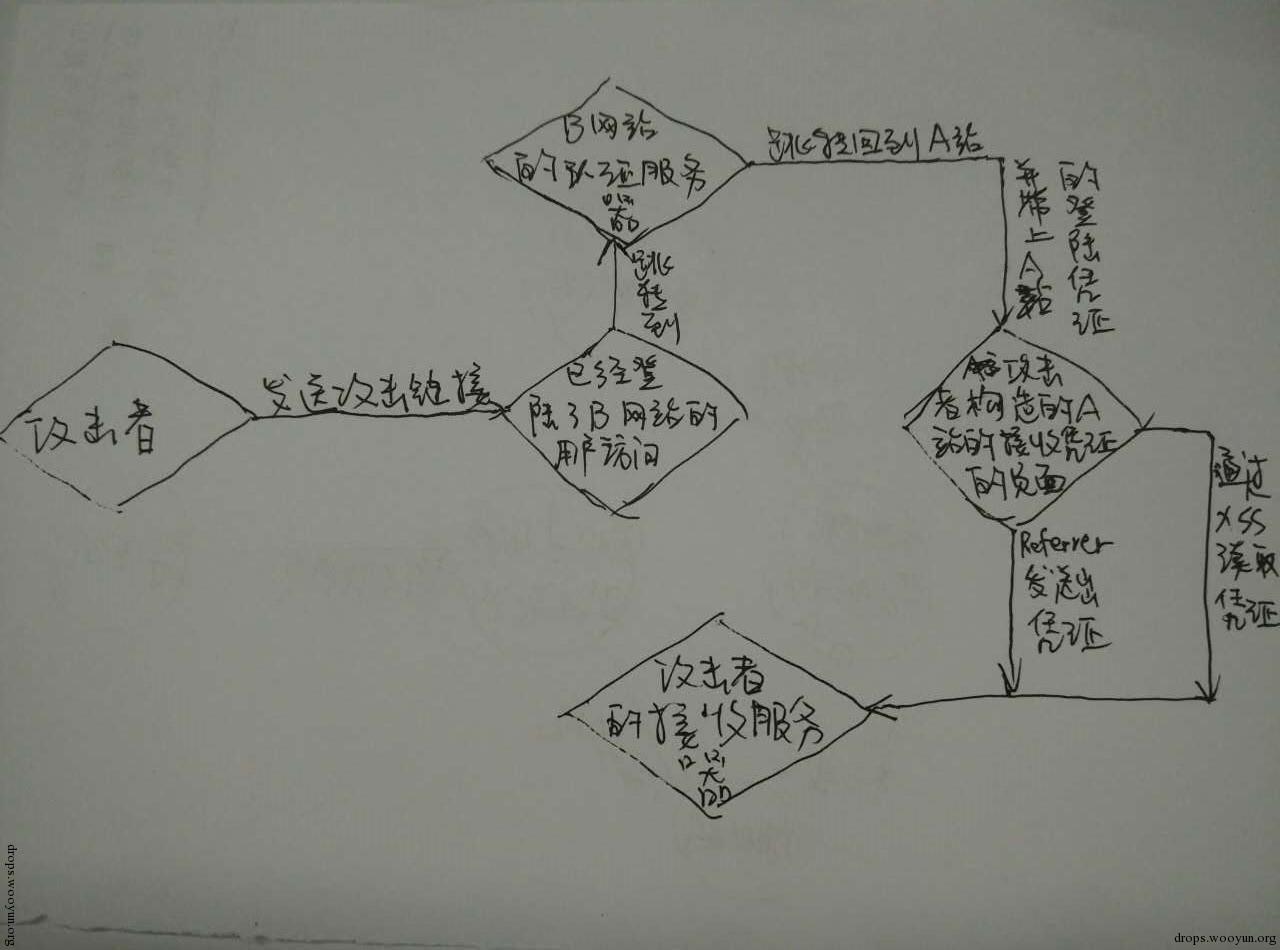 原文图片