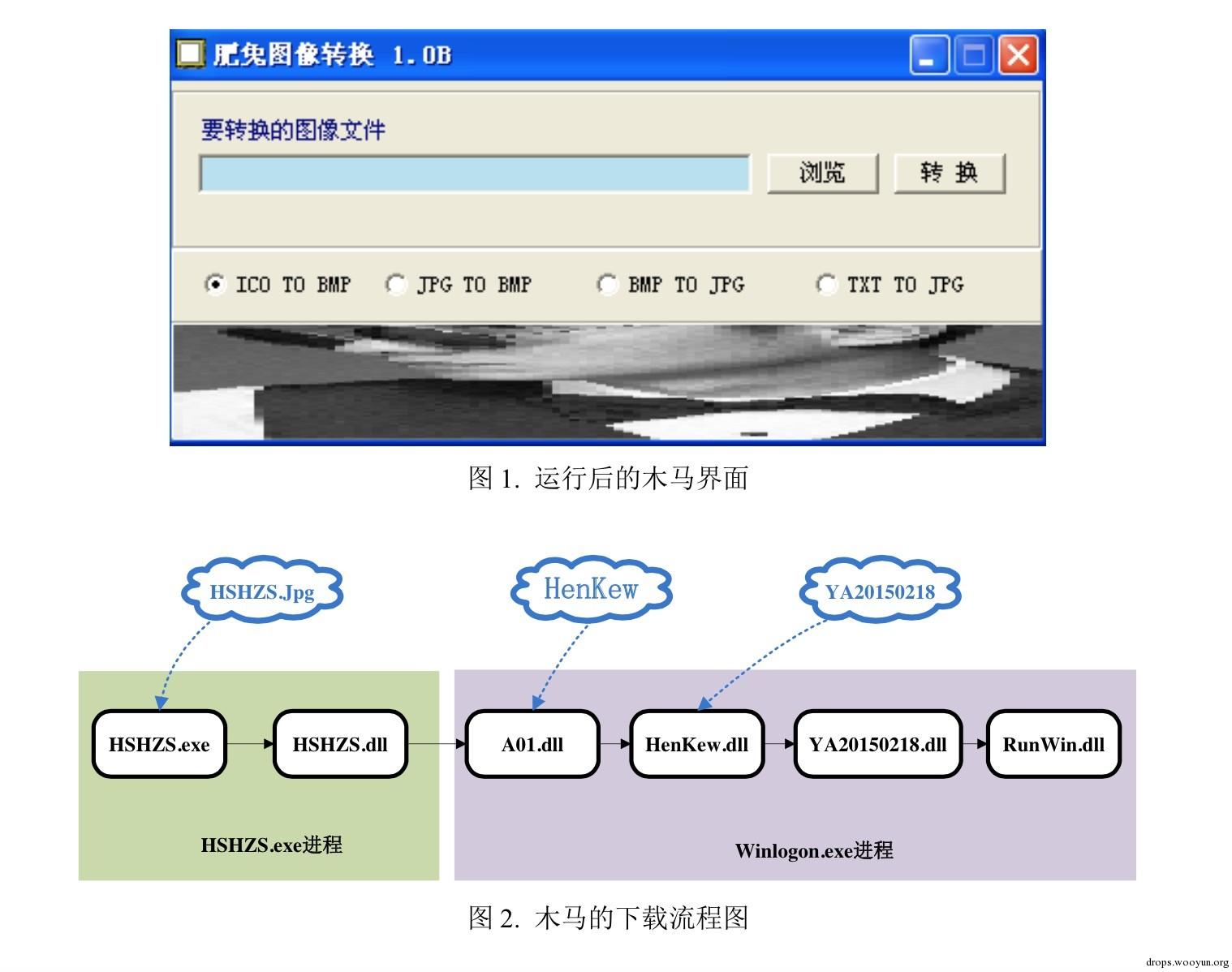 原文图片