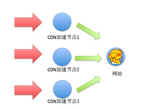 原文图片