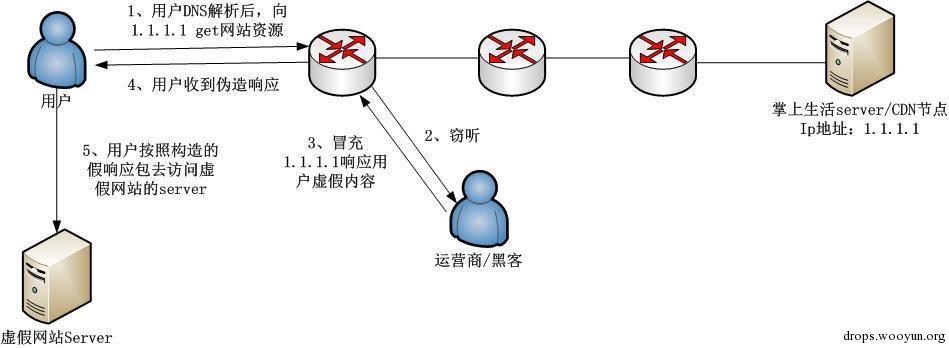 原文图片