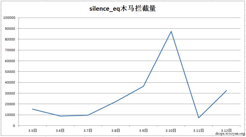 原文图片