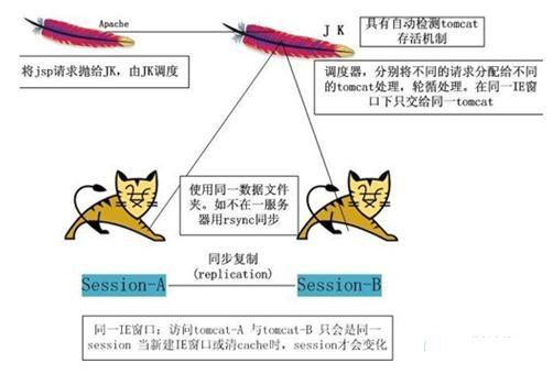 原文图片