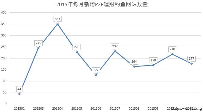 原文图片