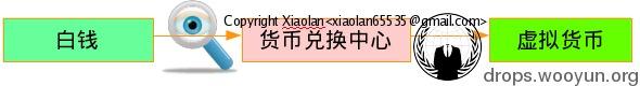 原文图片