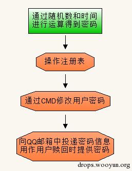 原文图片
