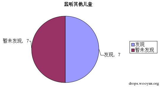 原文图片