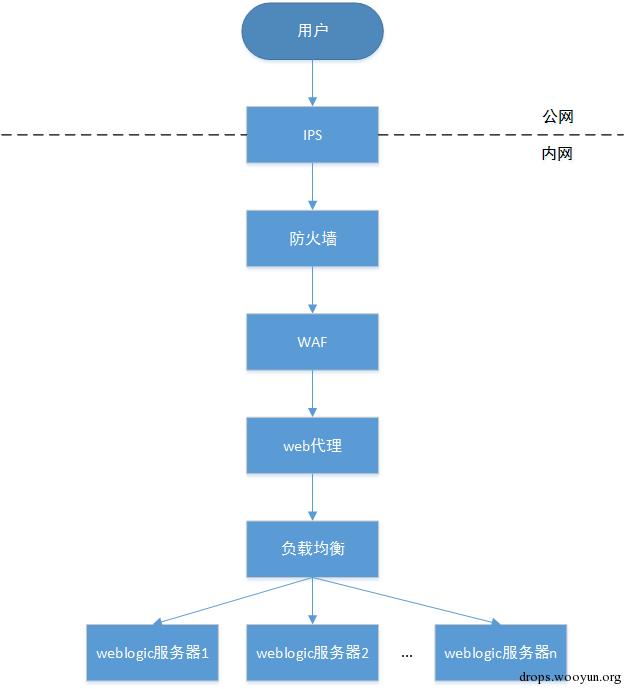 原文图片
