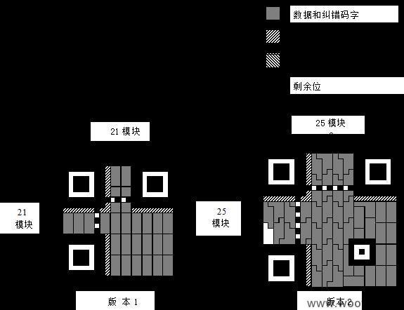原文图片