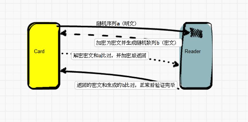 原文图片