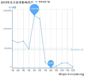 原文图片